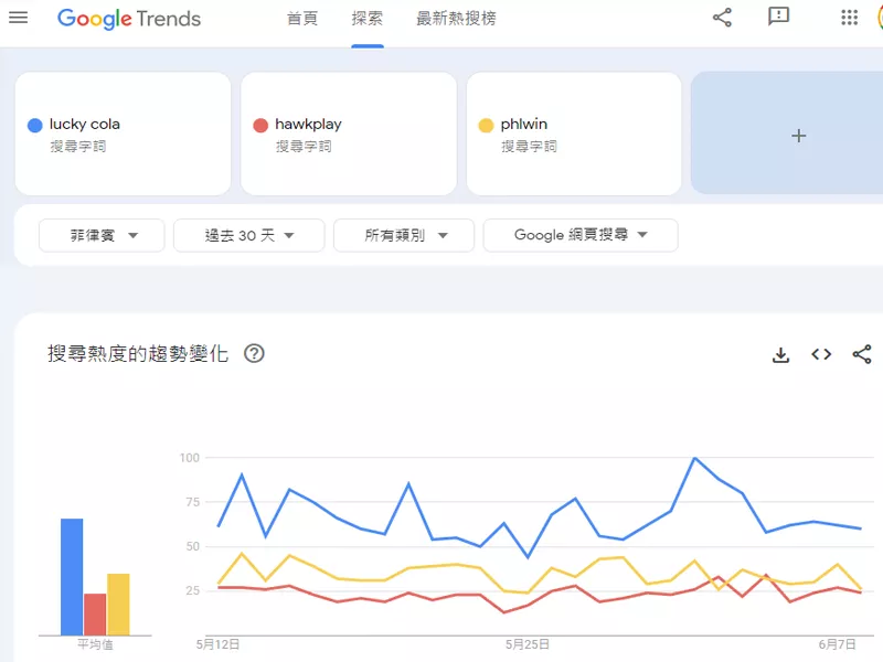 Popularity on Google Trends: How They Rank